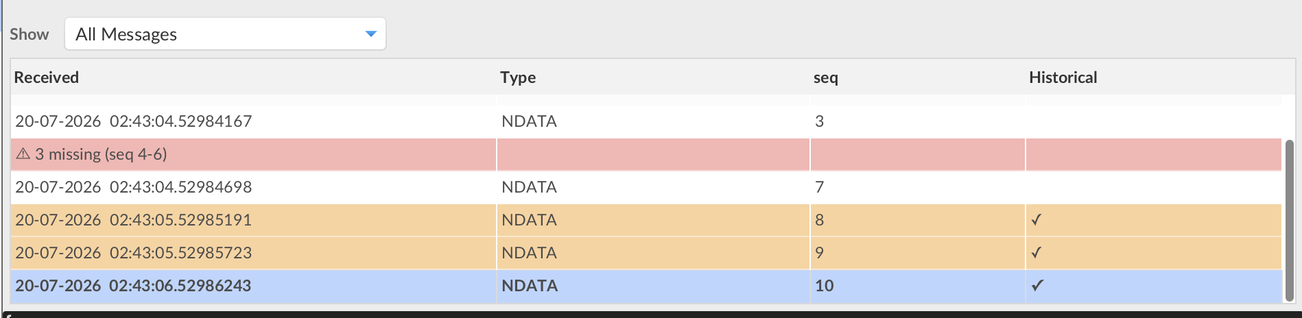 The message history with a red gap separator row between a live message and a highlighted historical replay burst